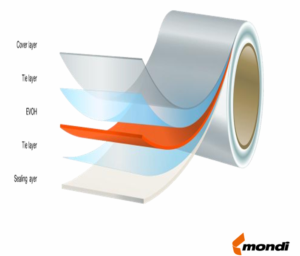 All About FIBC Liners Mondi