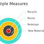 PPWR Multiple Objectives Fibcore