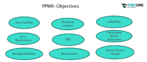PPWR Objectives